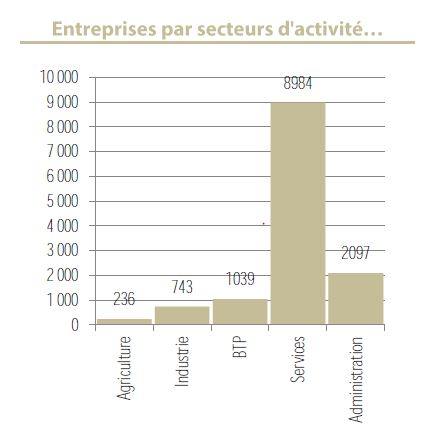 secteur